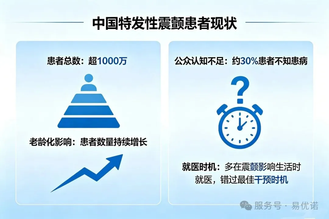 特发性震颤：需要像慢病管理一样管理震颤