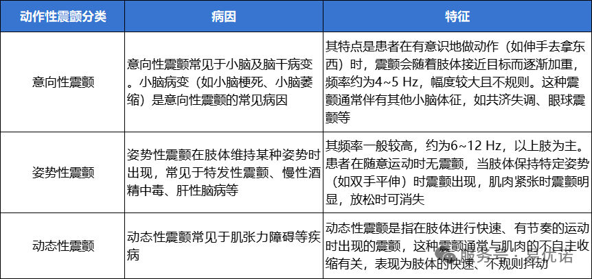 易科普｜“动作性震颤”都是“特发性震颤”吗？